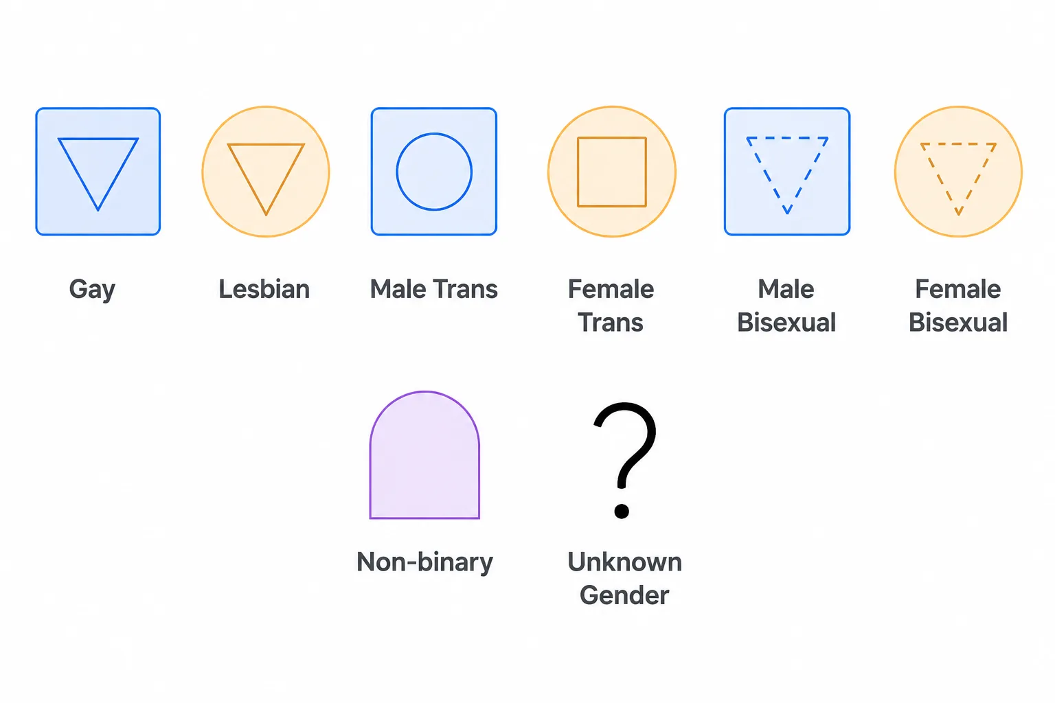 Extended gender identity shapes