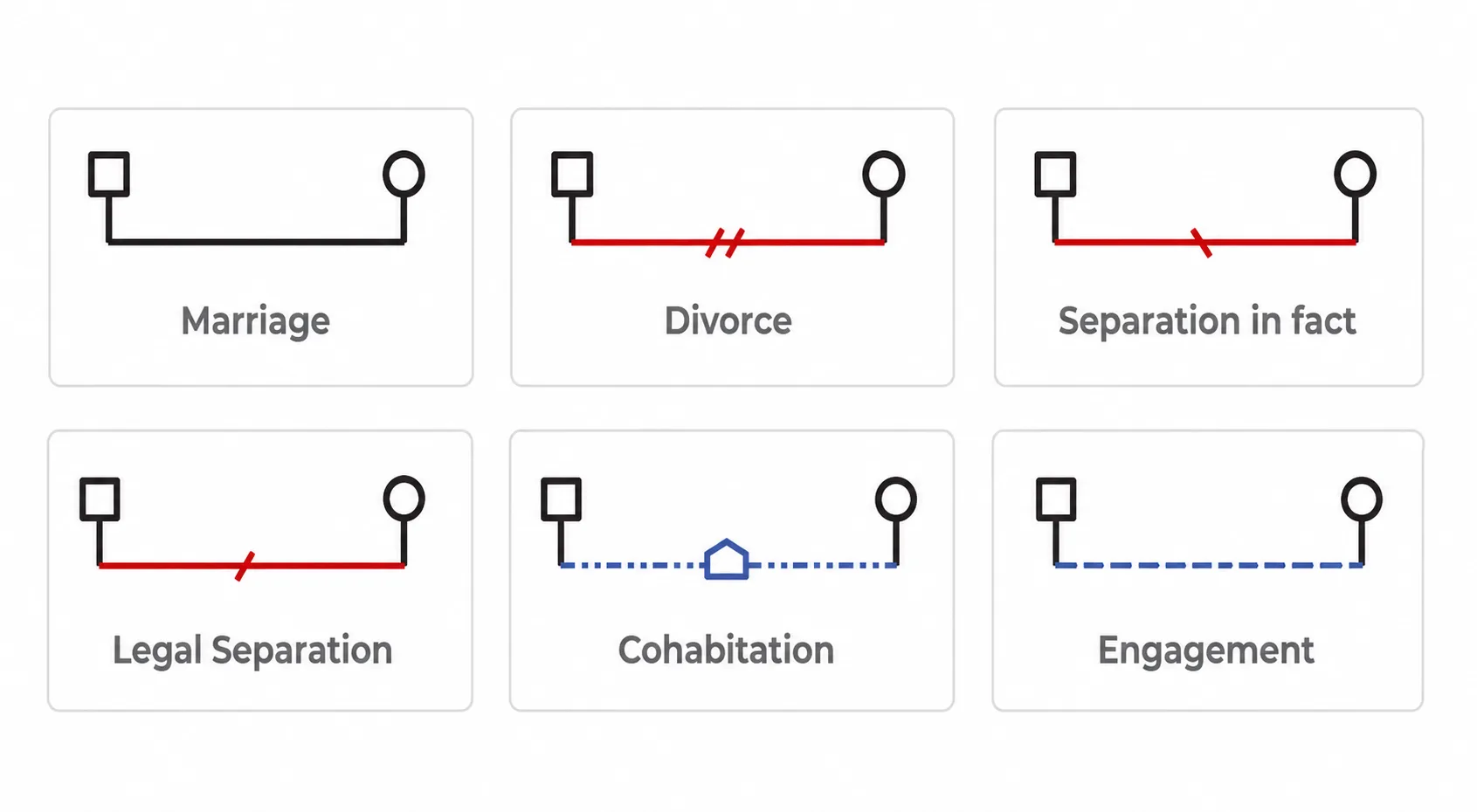 The lines most genograms use