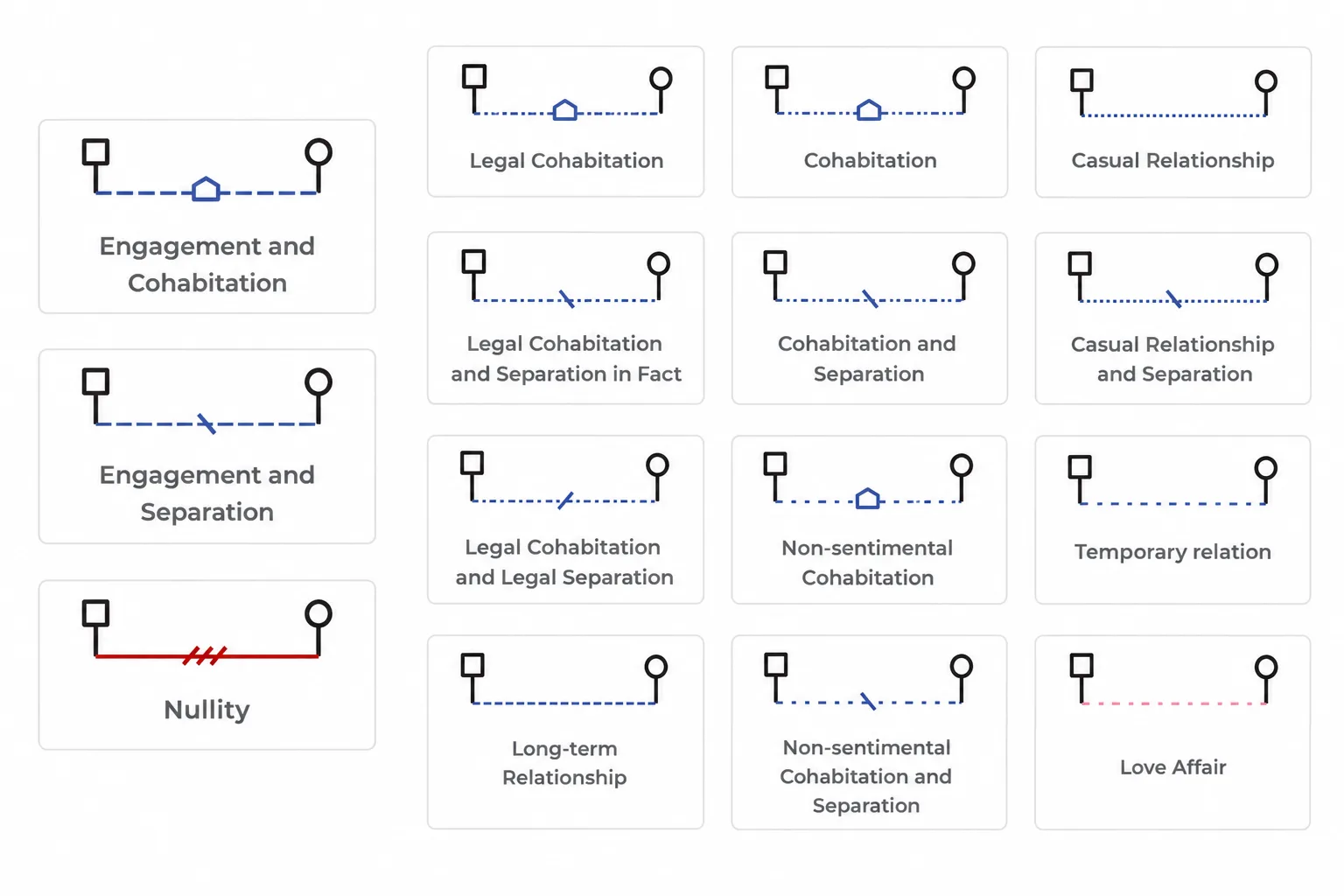The extended set for more specific situations