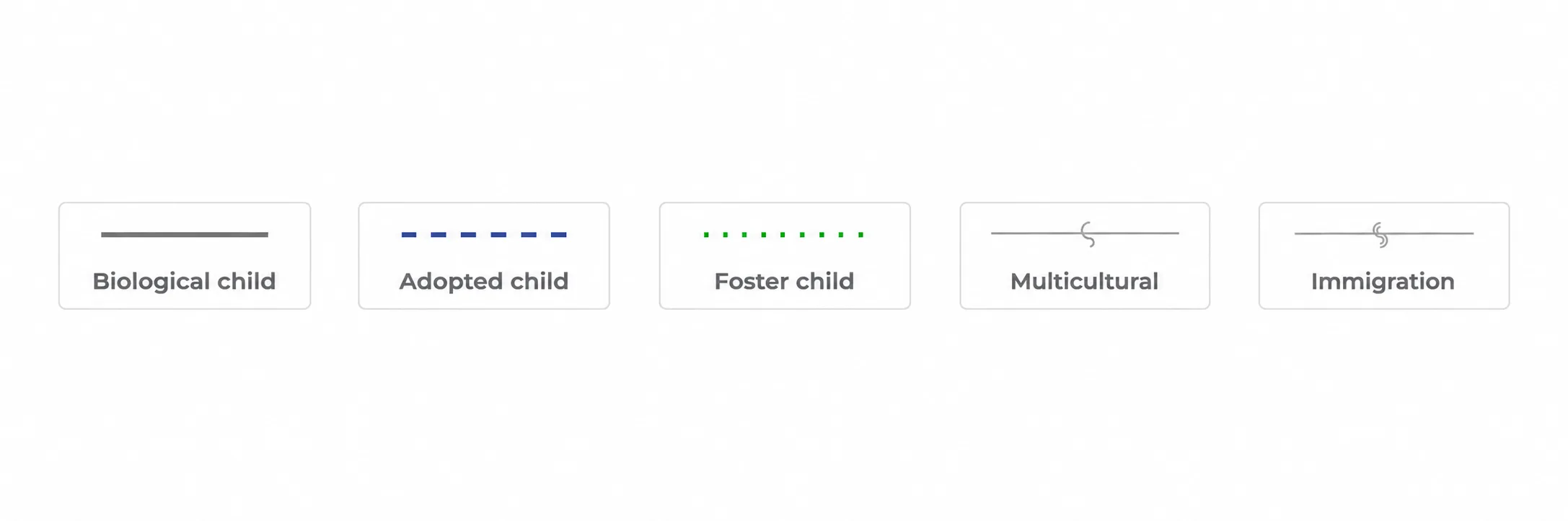 Children Connections