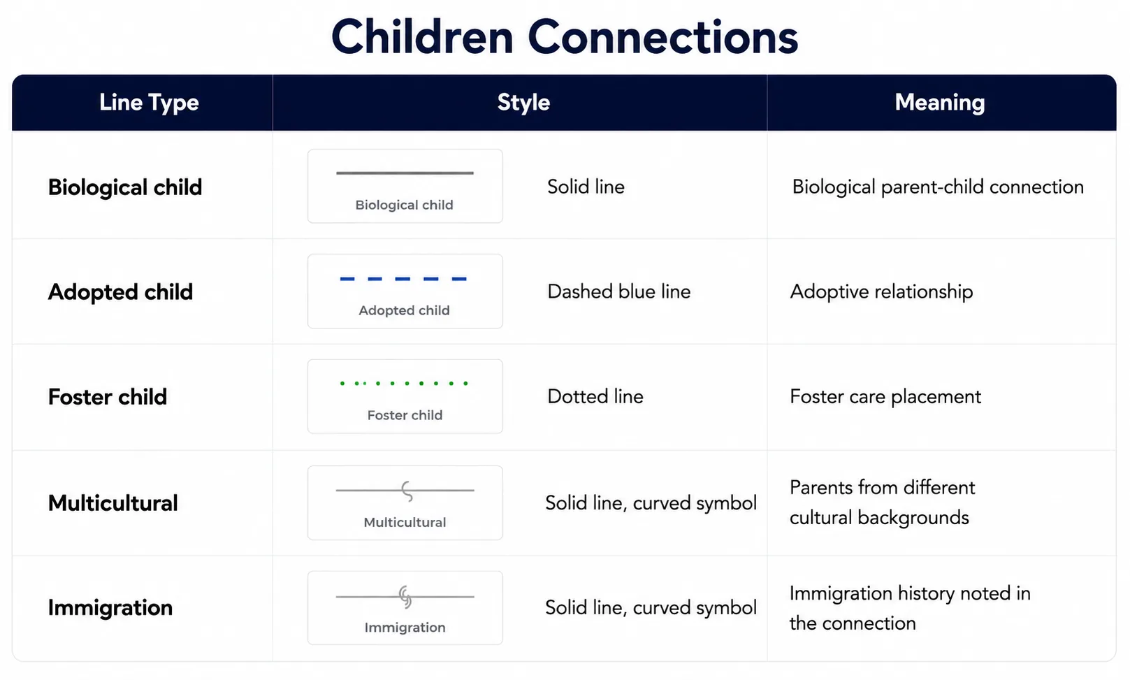 Children Connections Children Connections