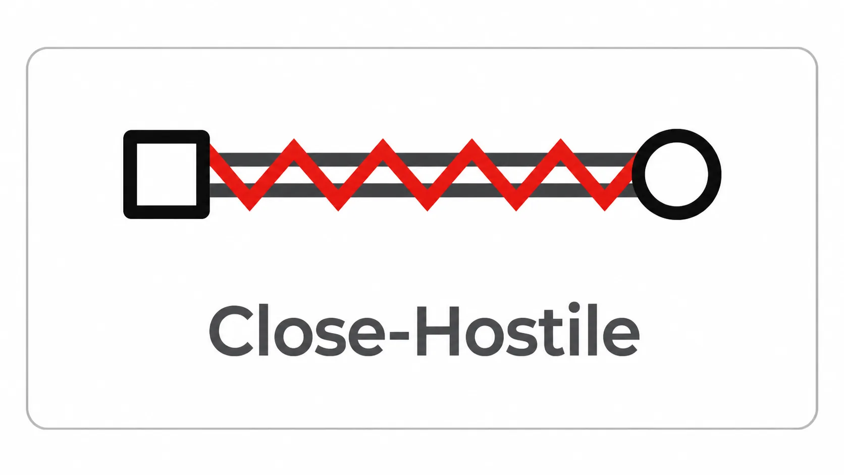 Close-Hostile Symbol