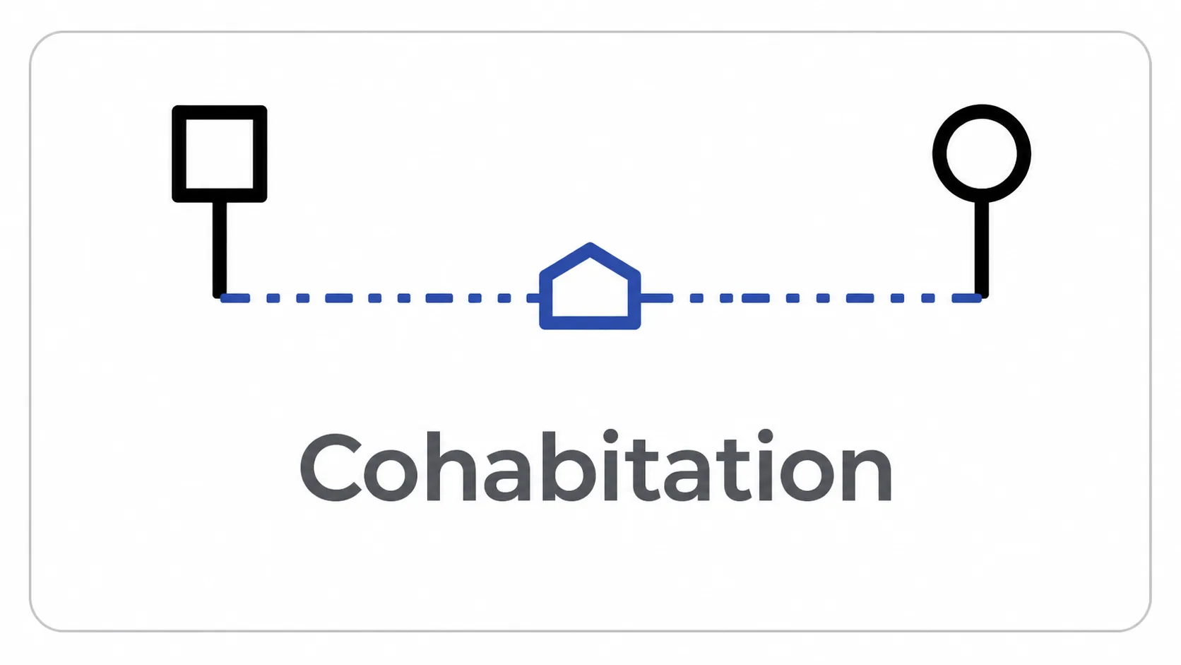 Cohabitation Symbol