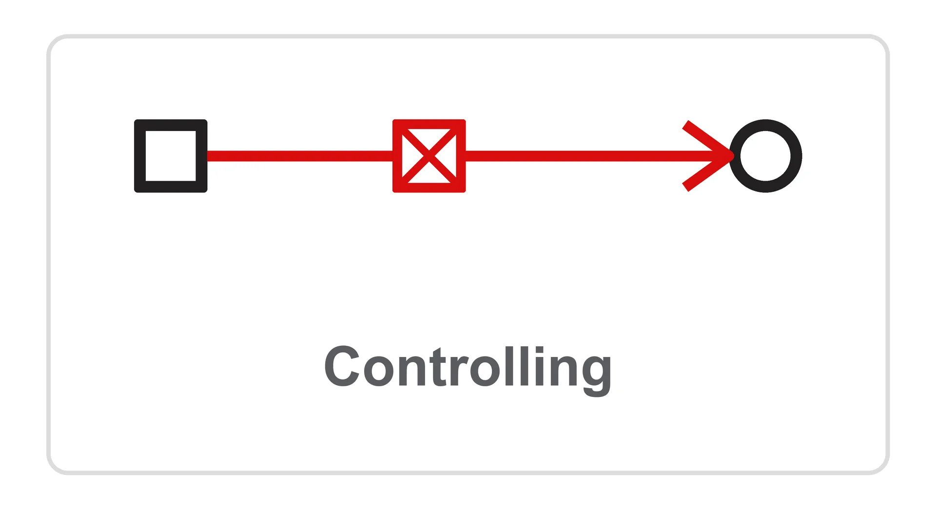 Controlling Symbol