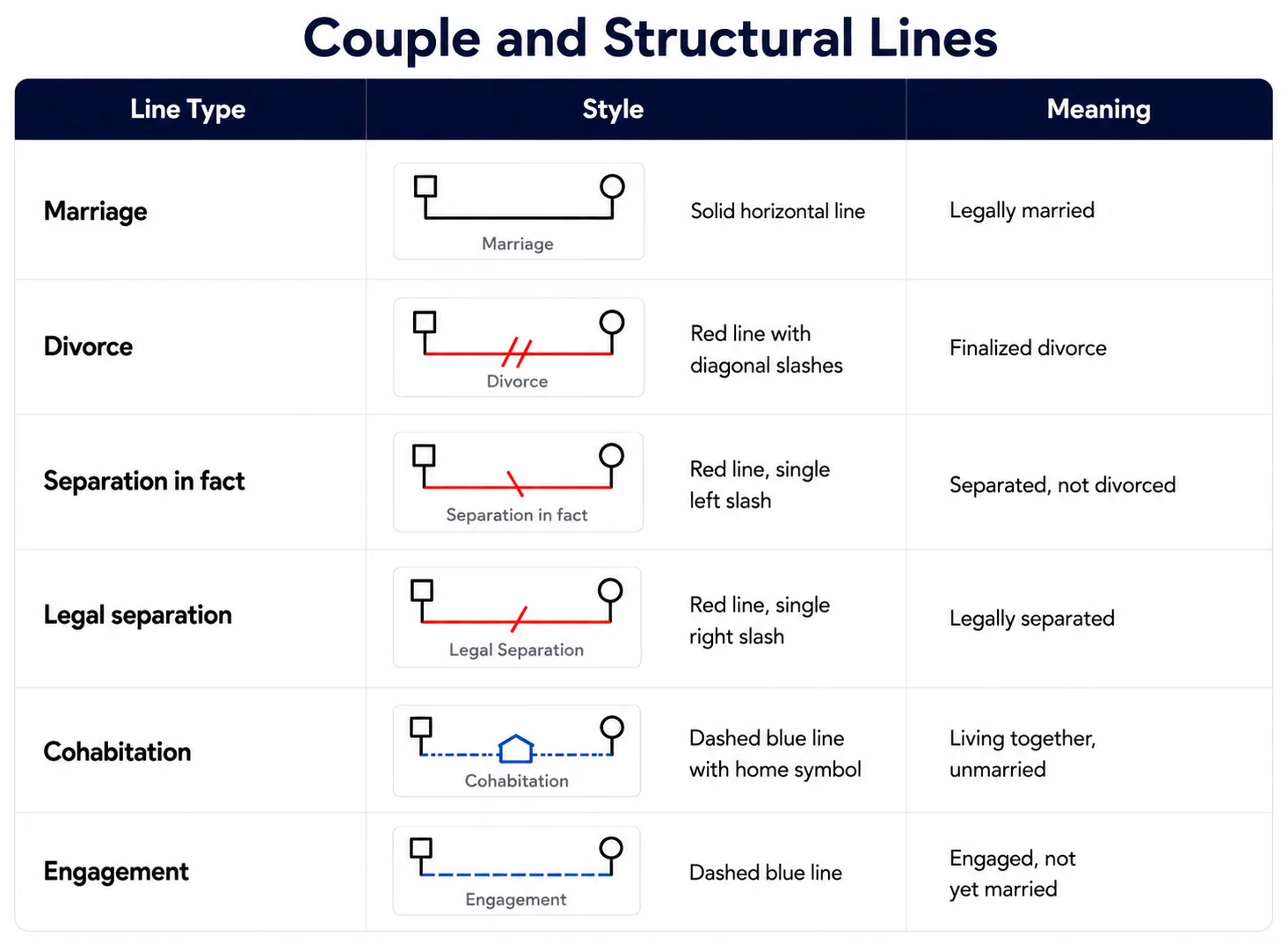Couple and Structural Lines Couple and Structural Lines