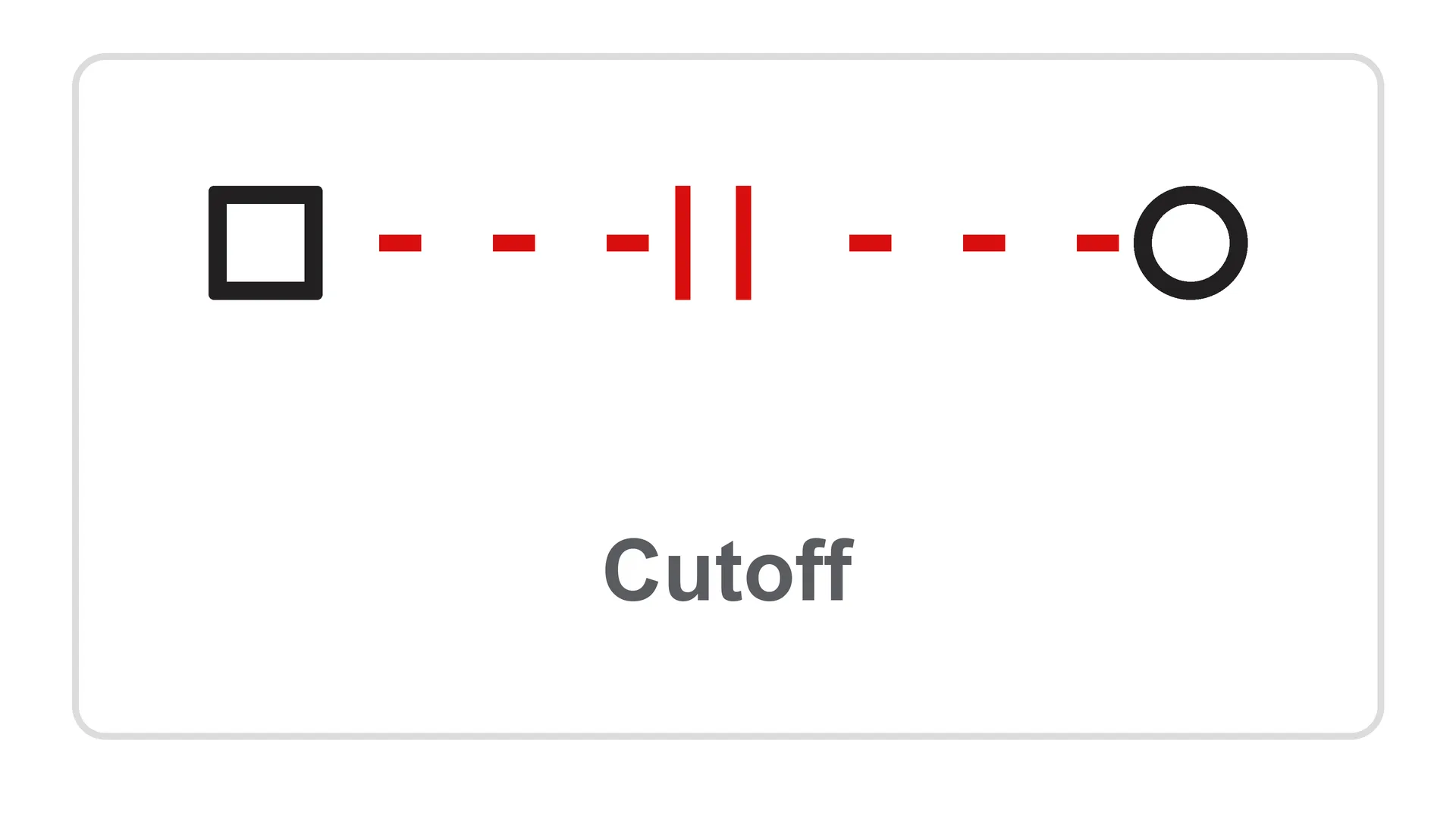 Cutoff Symbol Cutoff Symbol
