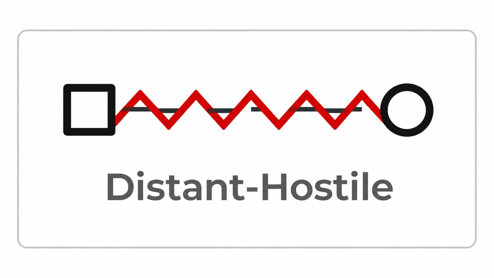 Distant-Hostile Symbol