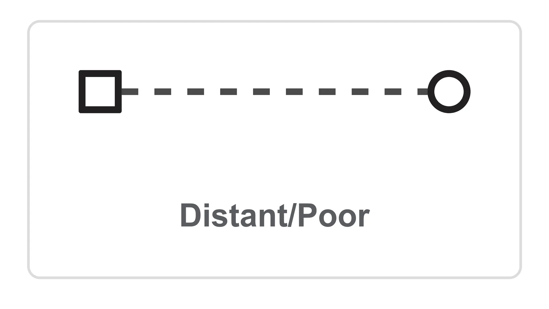 Distant/Poor Symbol Distant/Poor Symbol