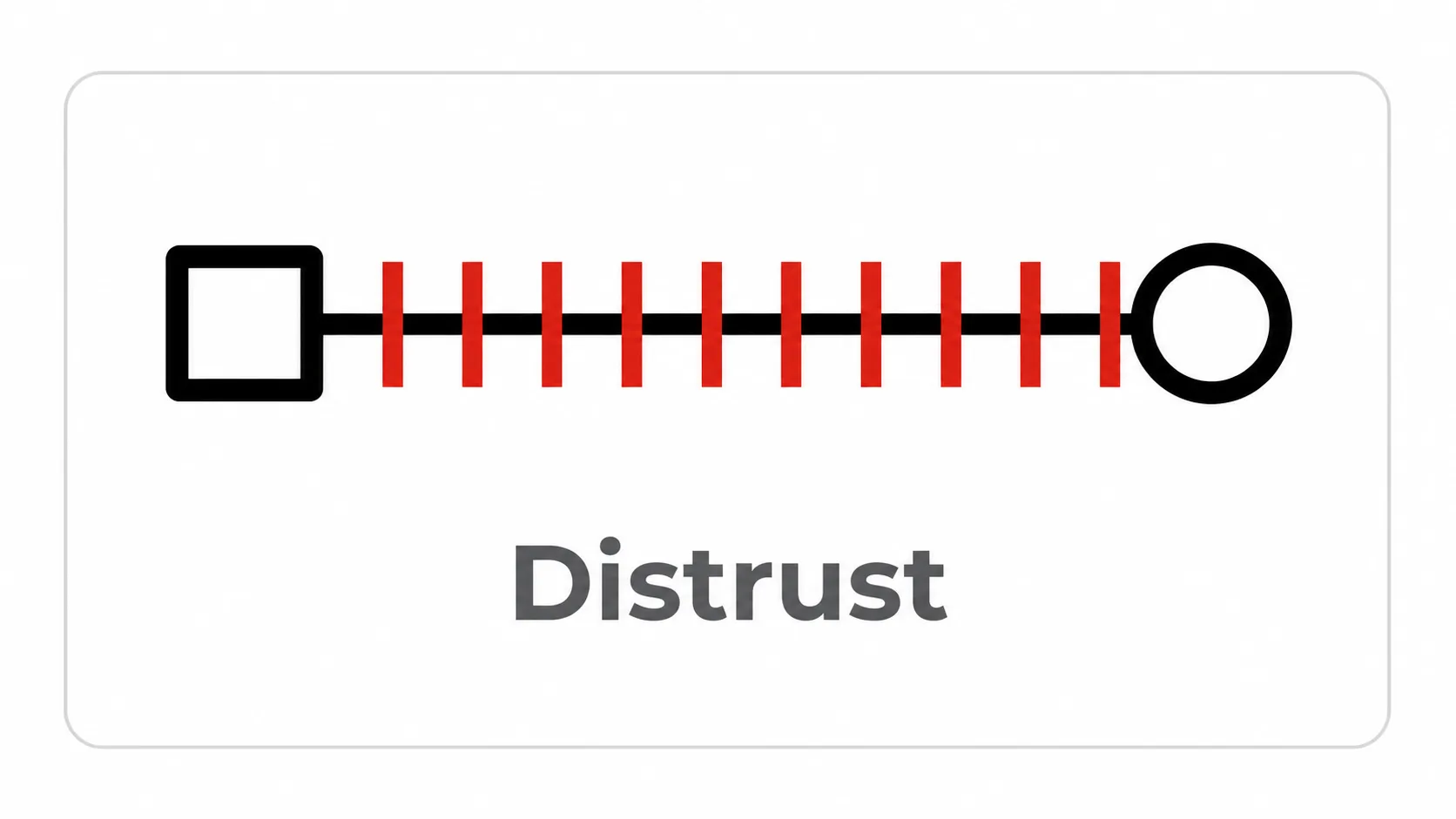 Distrust Symbol Distrust Symbol