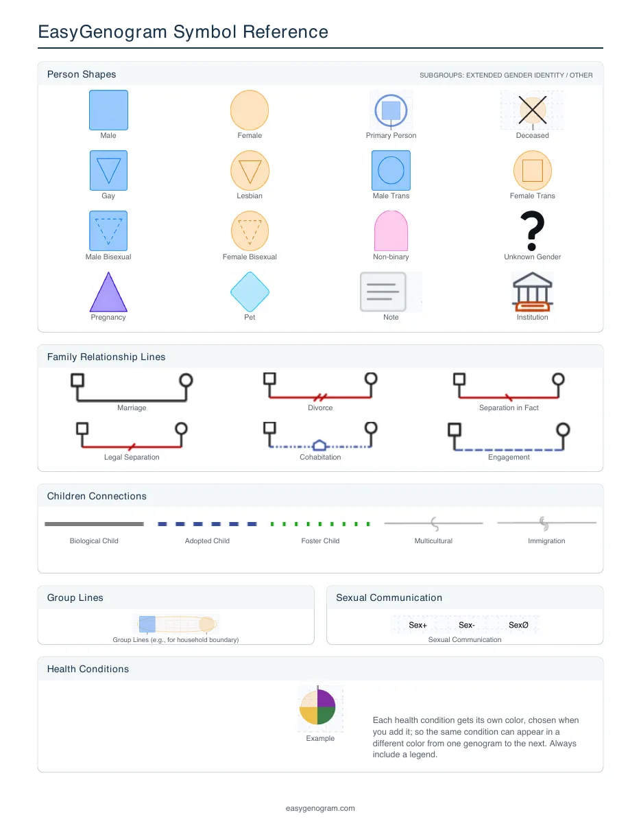 EasyGenogram Symbol Reference 1 EasyGenogram Symbol Reference 1