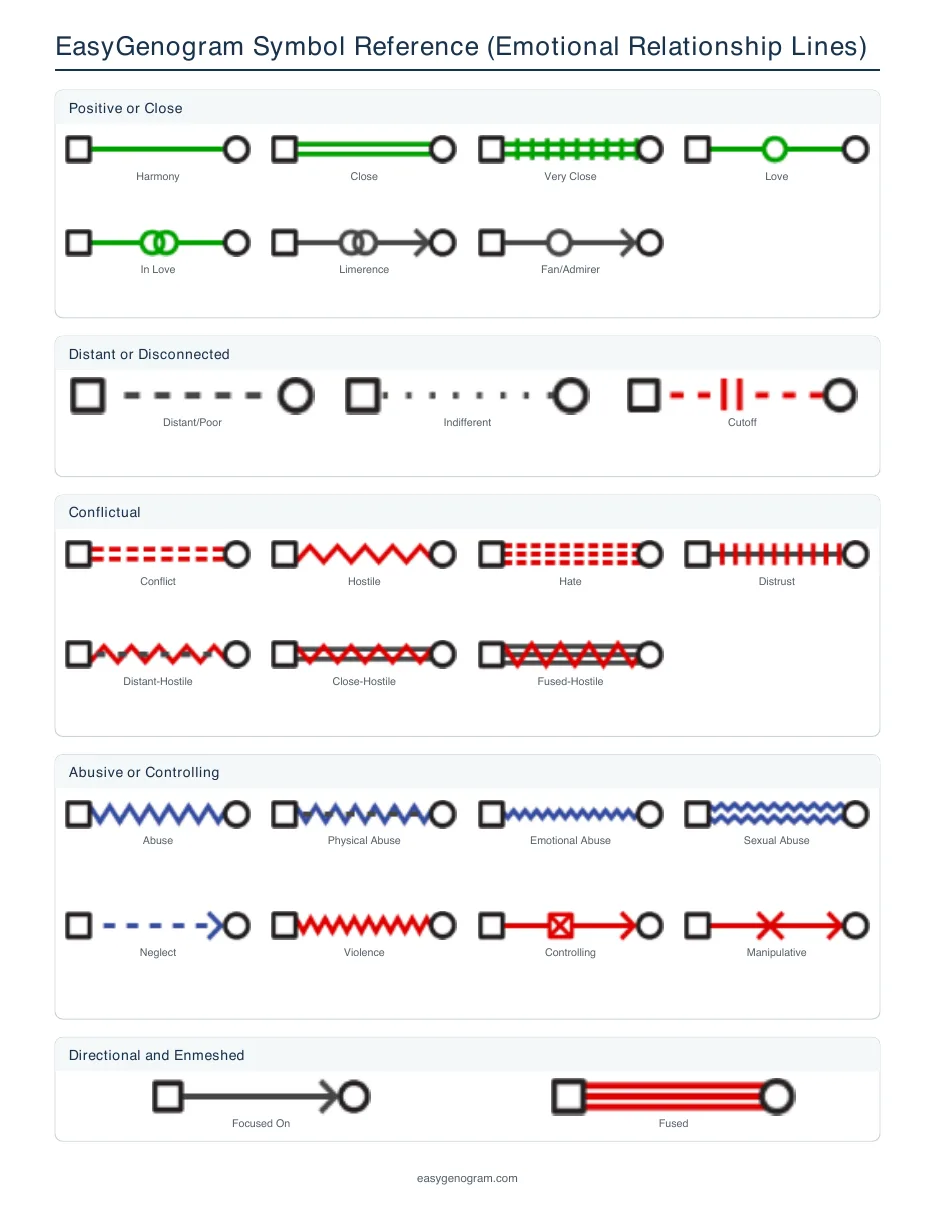 EasyGenogram Symbol Reference 2 EasyGenogram Symbol Reference 2