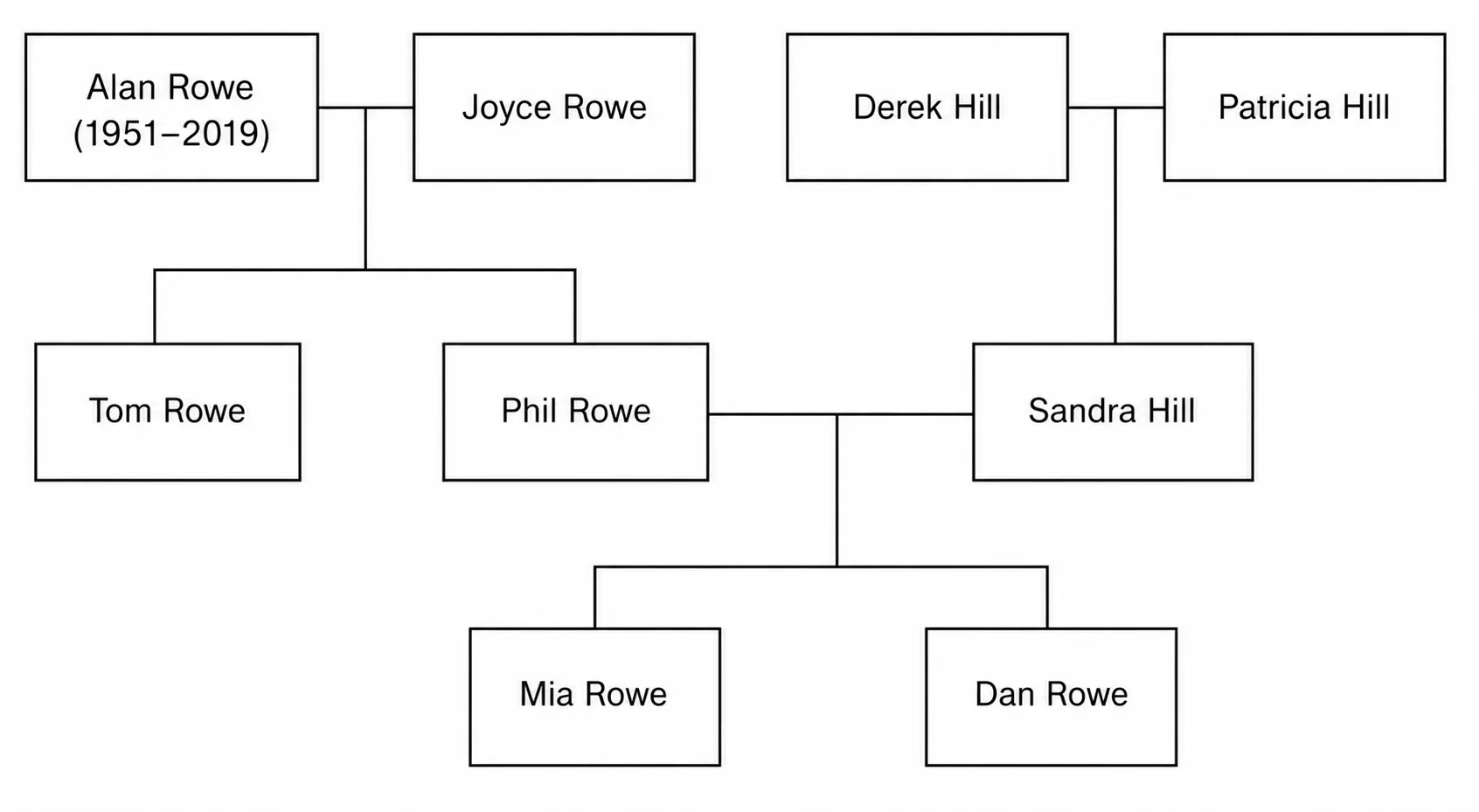 Family Tree Family Tree
