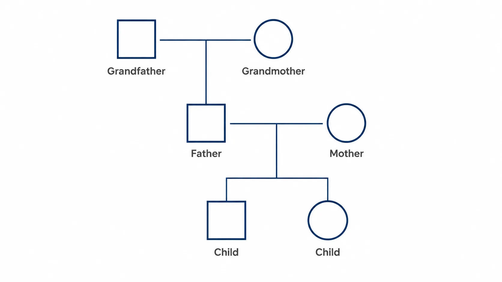 Family Tree Example