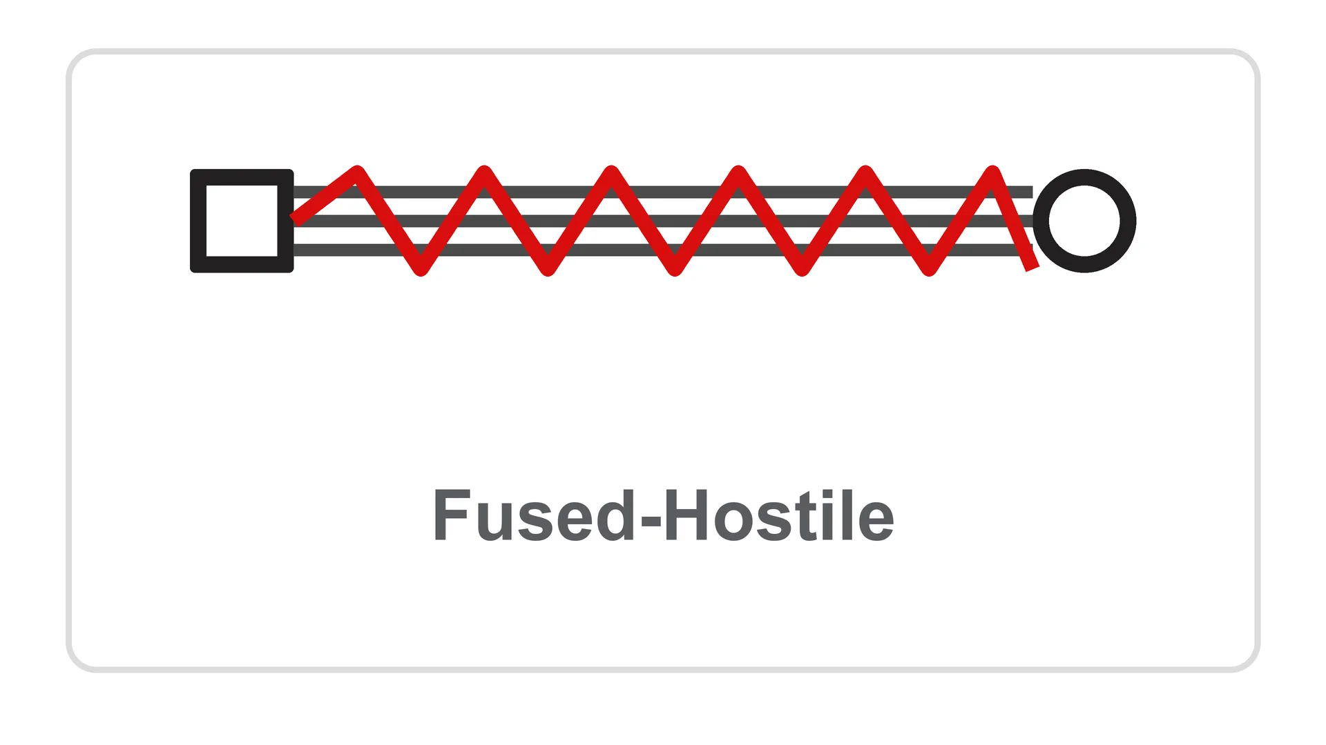 Fused-Hostile Symbol