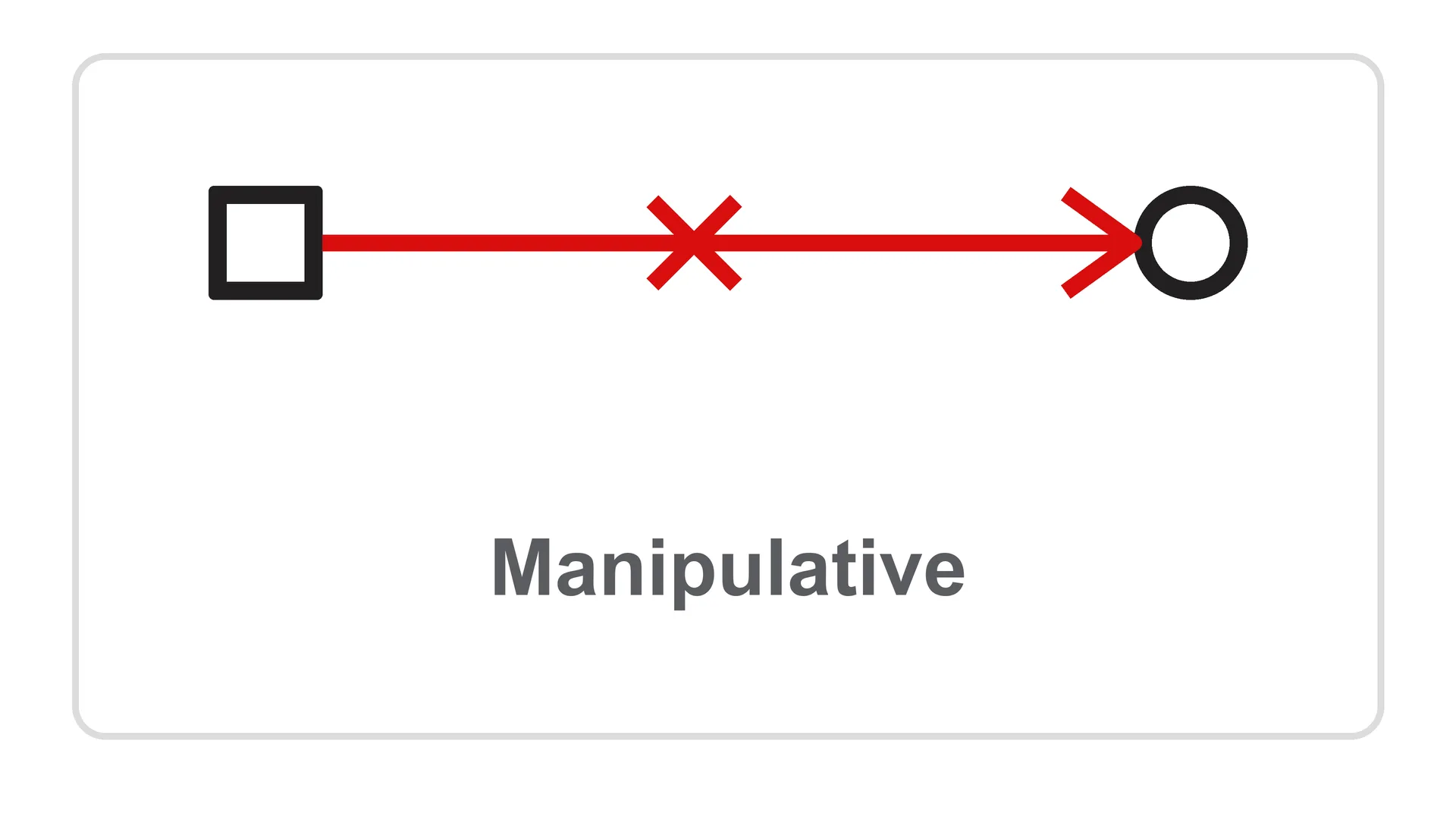 Manipulative Symbol