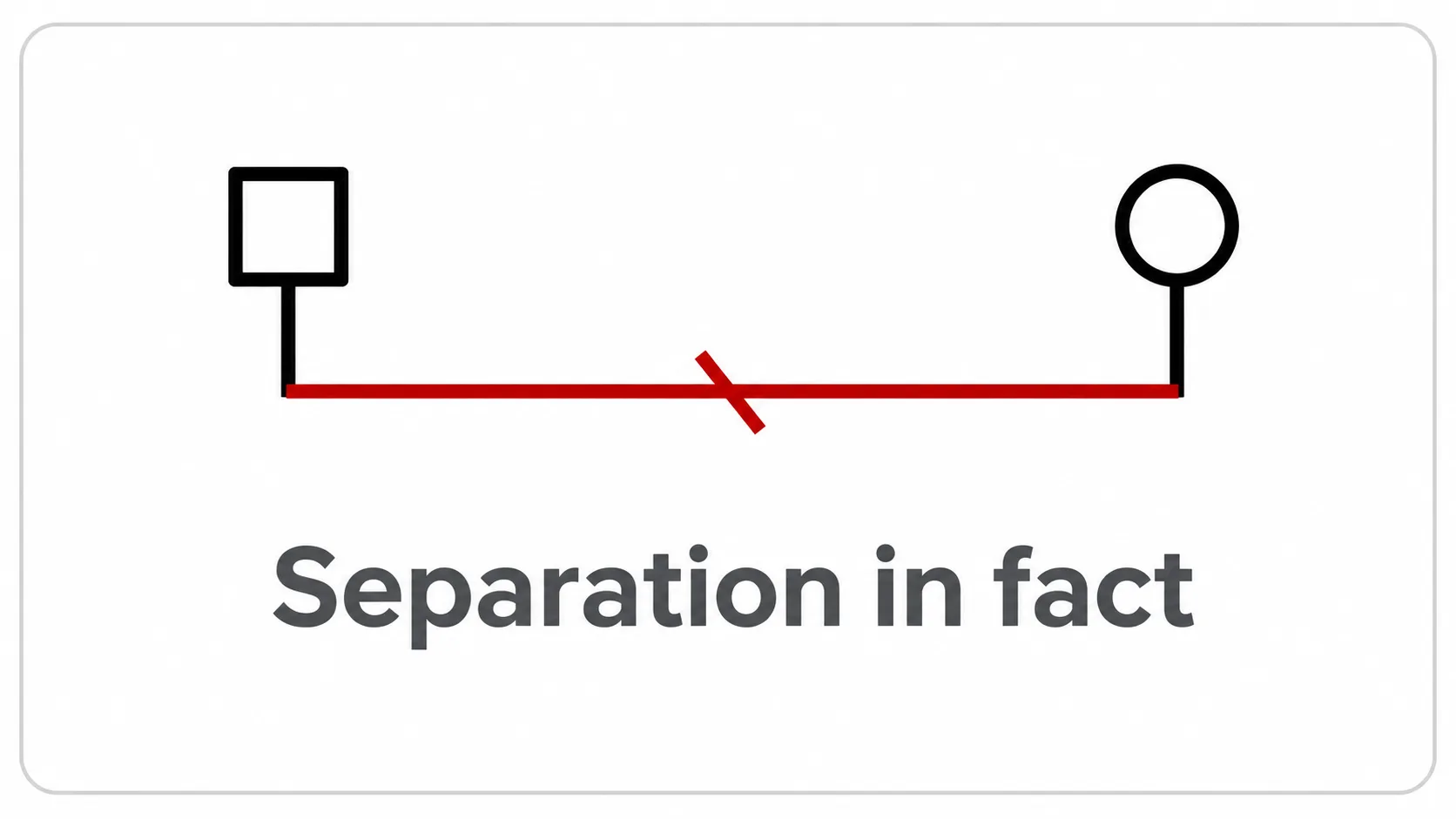Separation in fact symbol