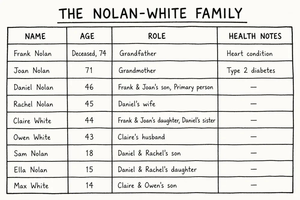 The Nolan-White Family Chart