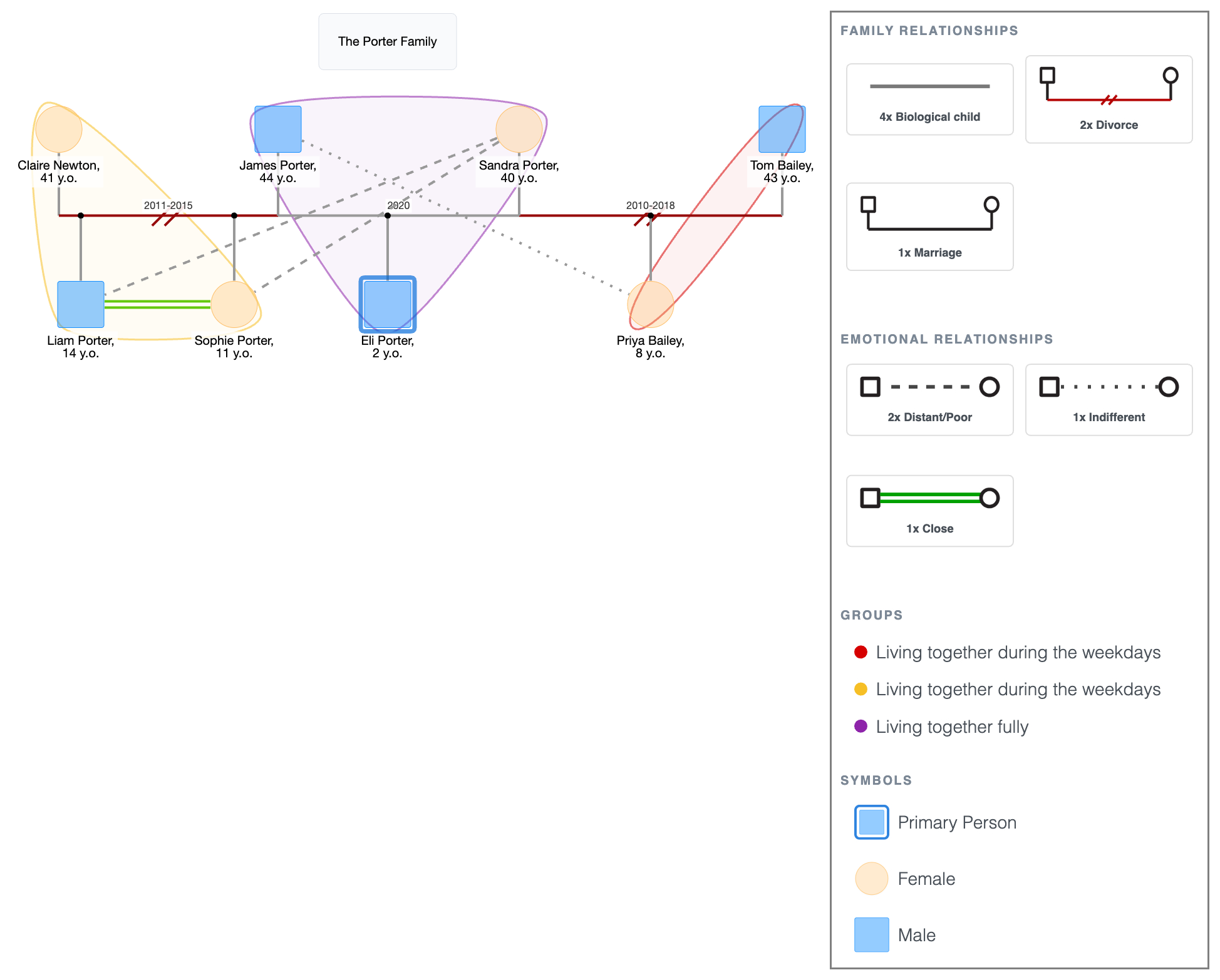 Blended Step-Family with Shared Child: The Porter Family