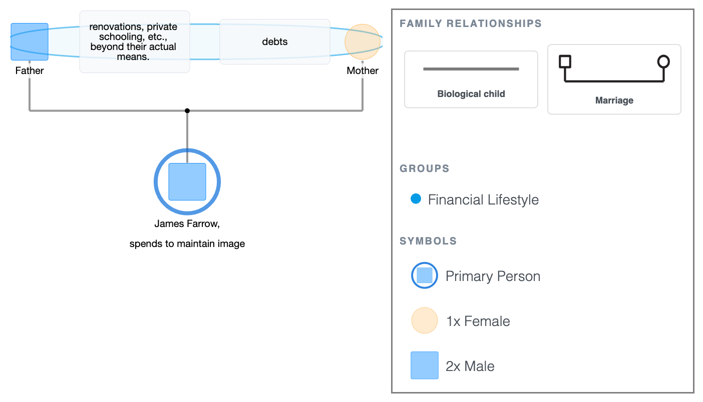 James Farrow's Family Genogram