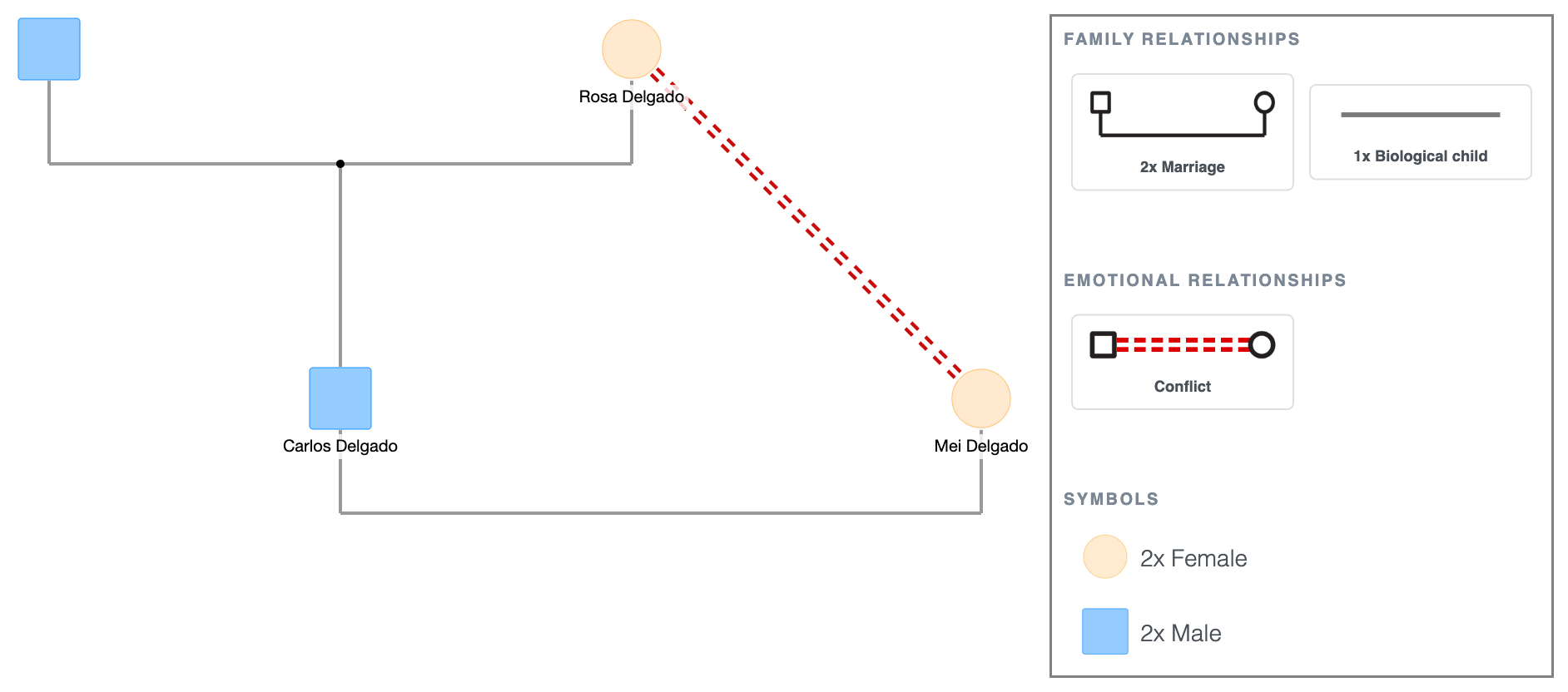 Conflict Symbol Example in a Genogram