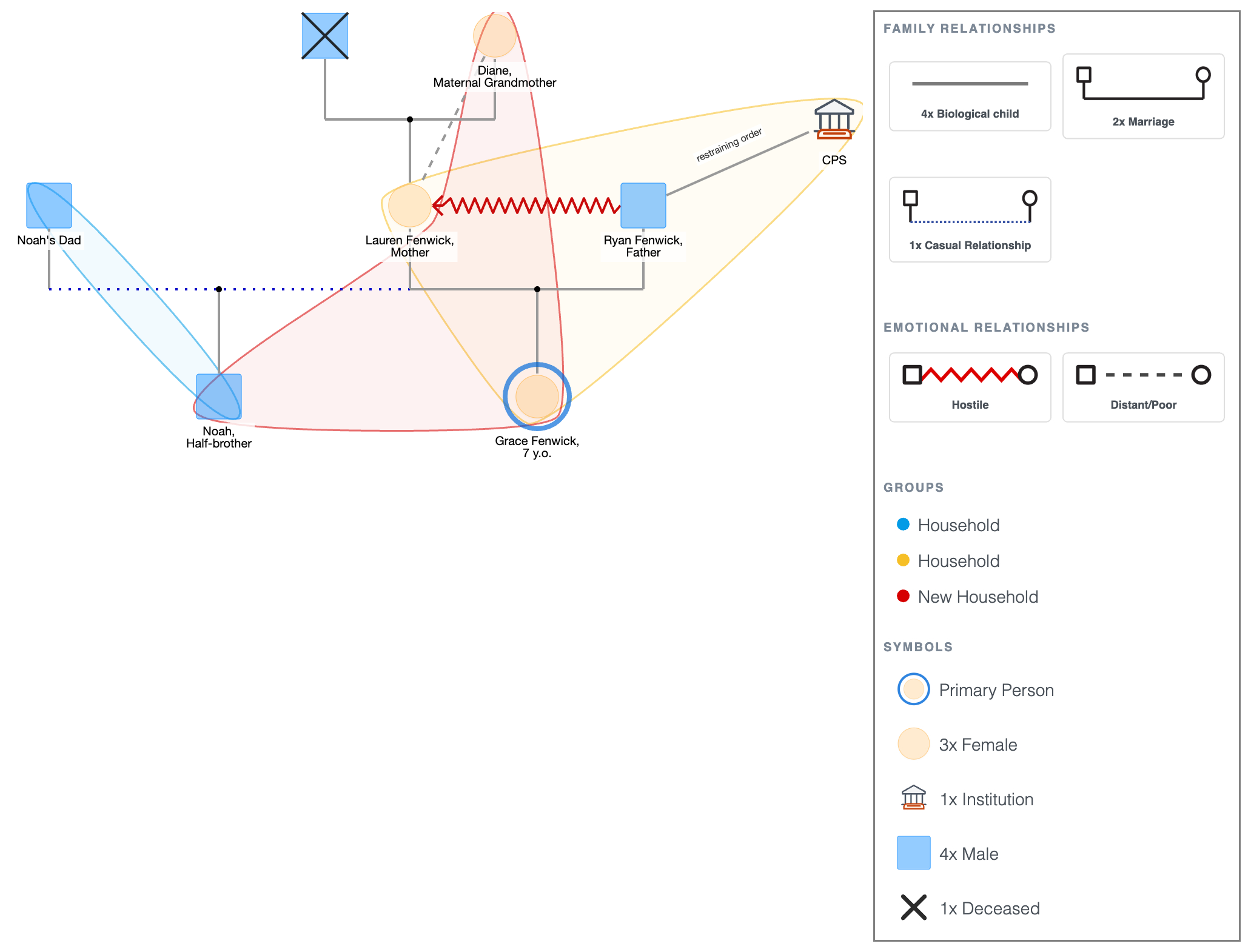 Genogram for Child Welfare