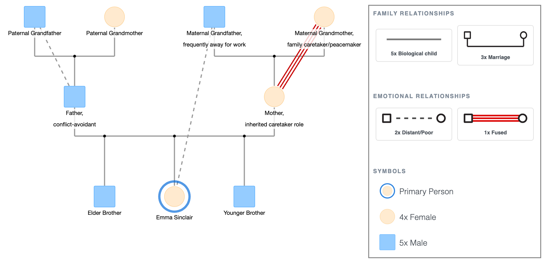 Genogram for Counseling Students