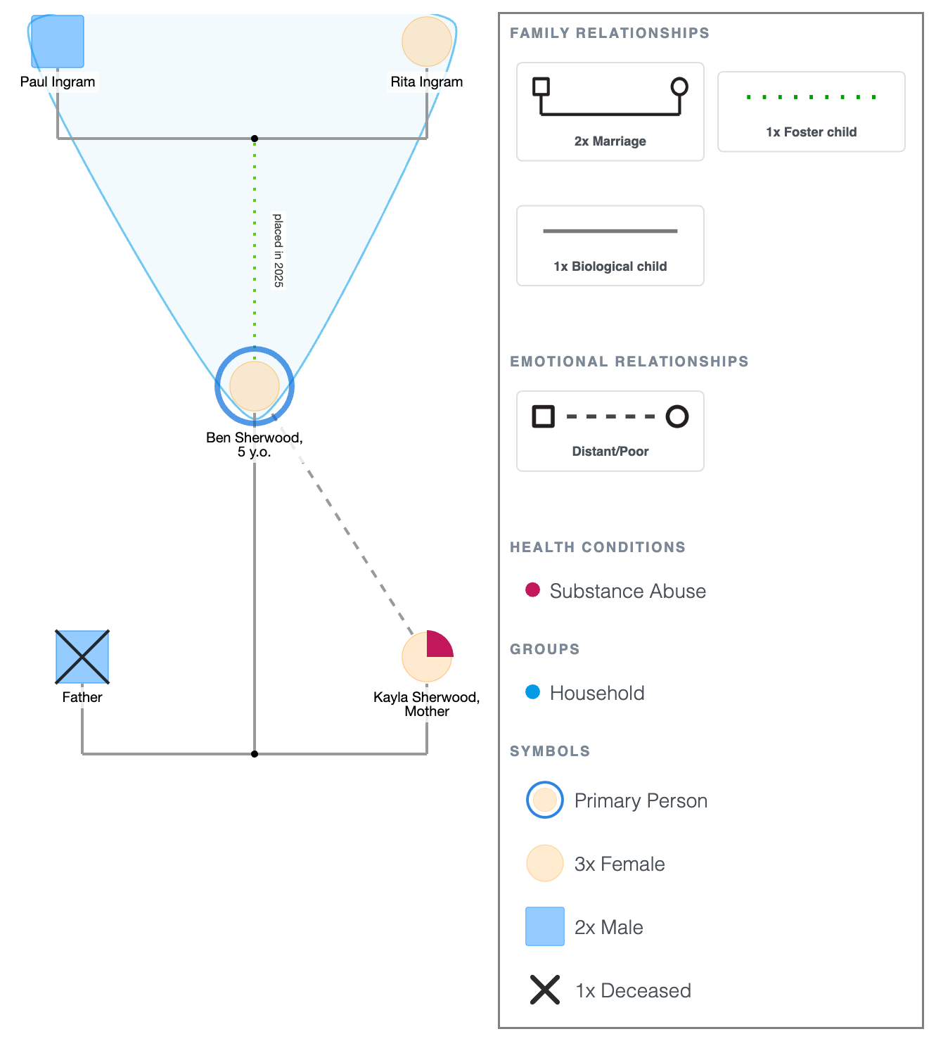 Genogram for Foster Care (Intake)