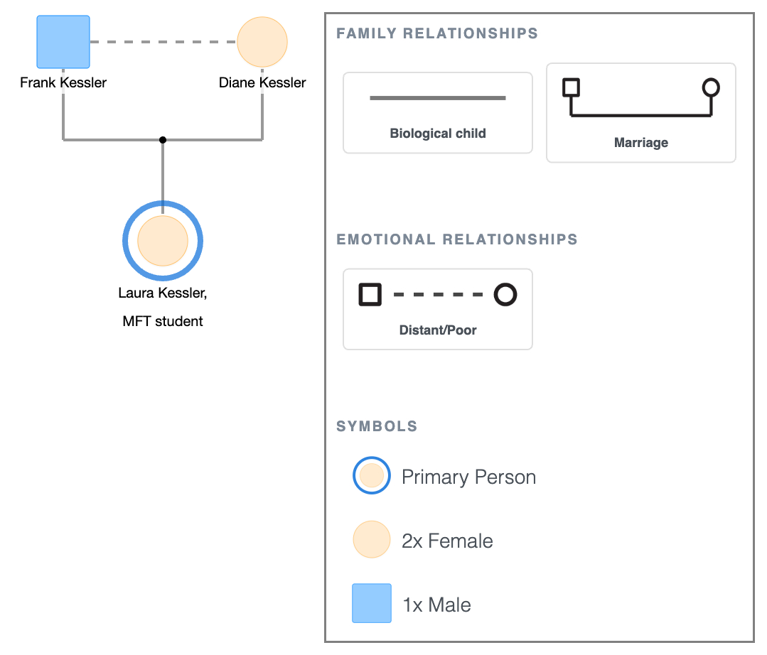 An MTF Student Genogram Example