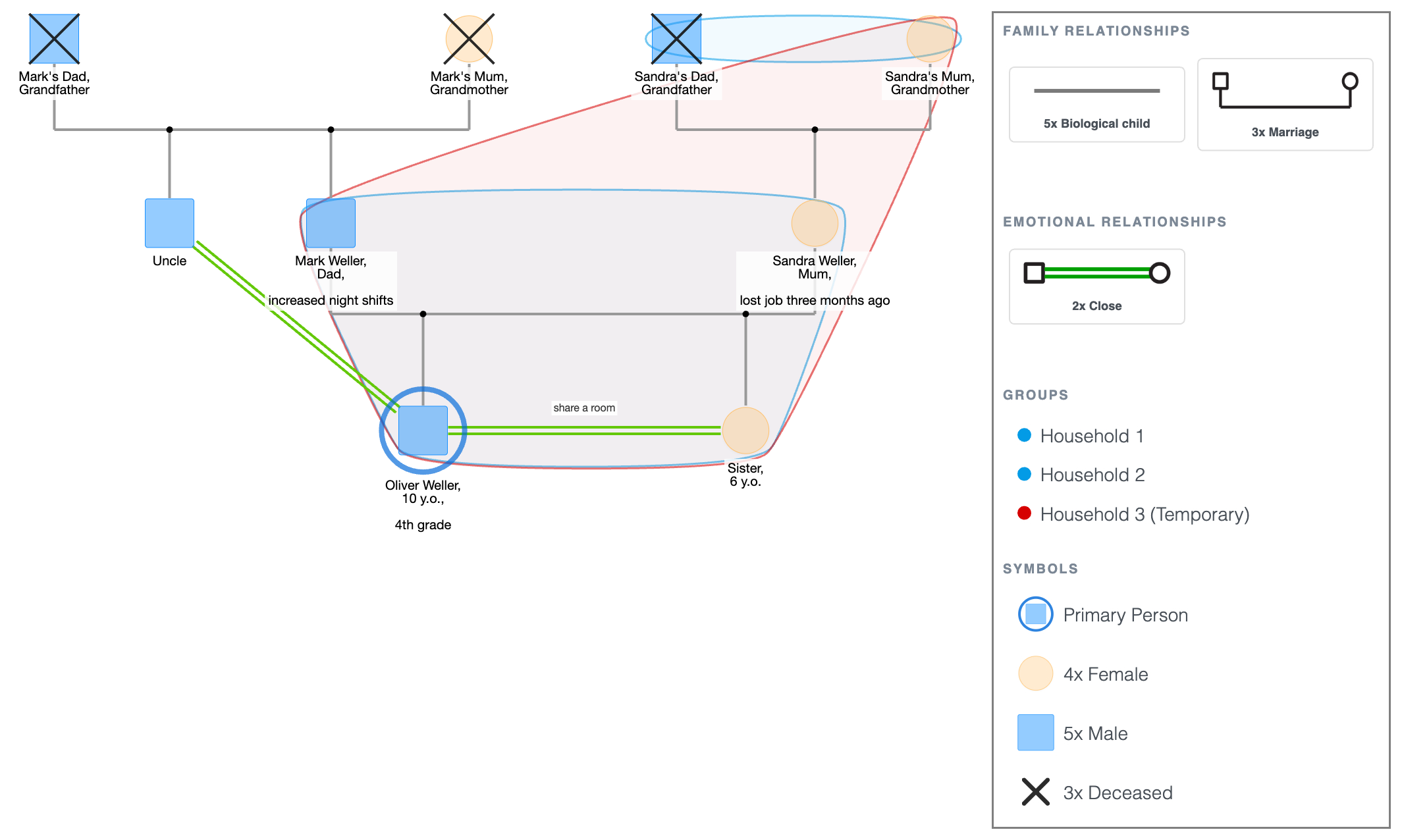 Genogram for School Counselors