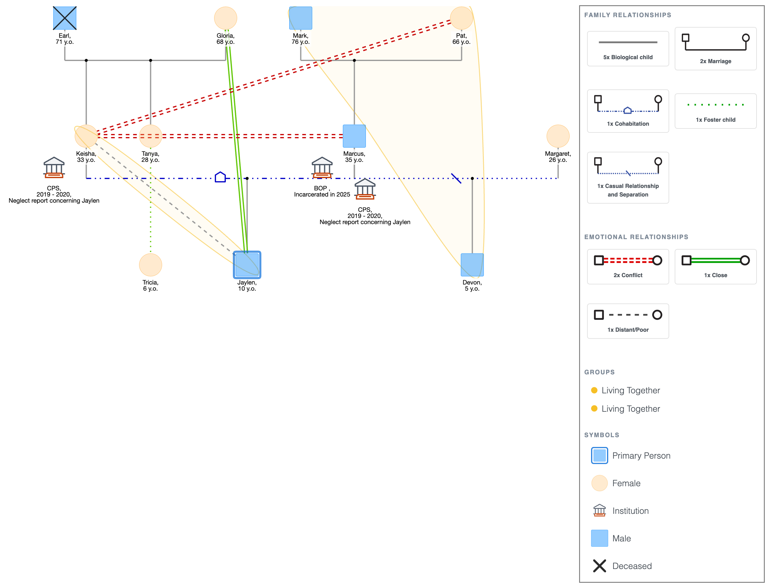 Child Welfare Social Work Assessment Genogram