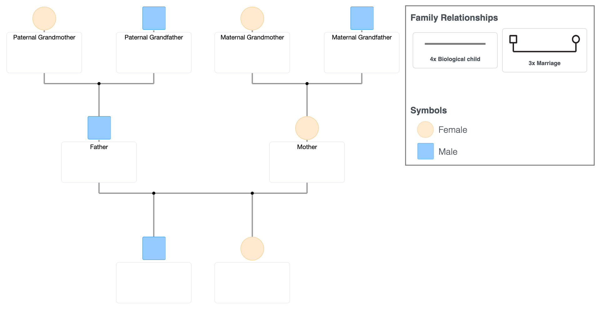 3-Generation Genogram Template
