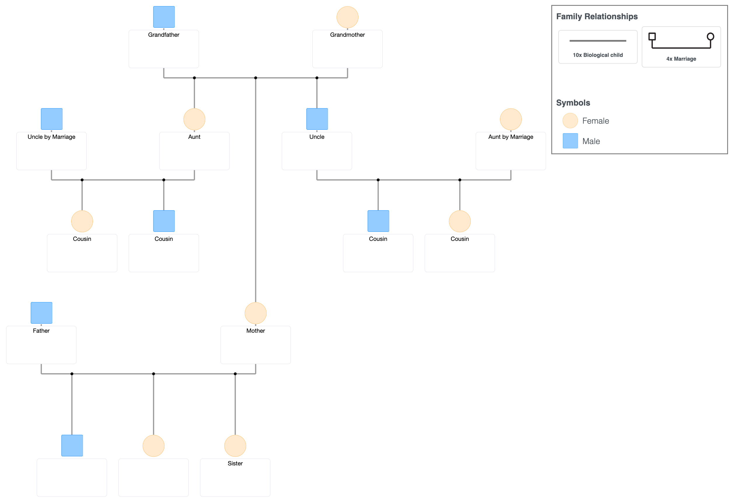 Multi-Branch Family Genogram Template
