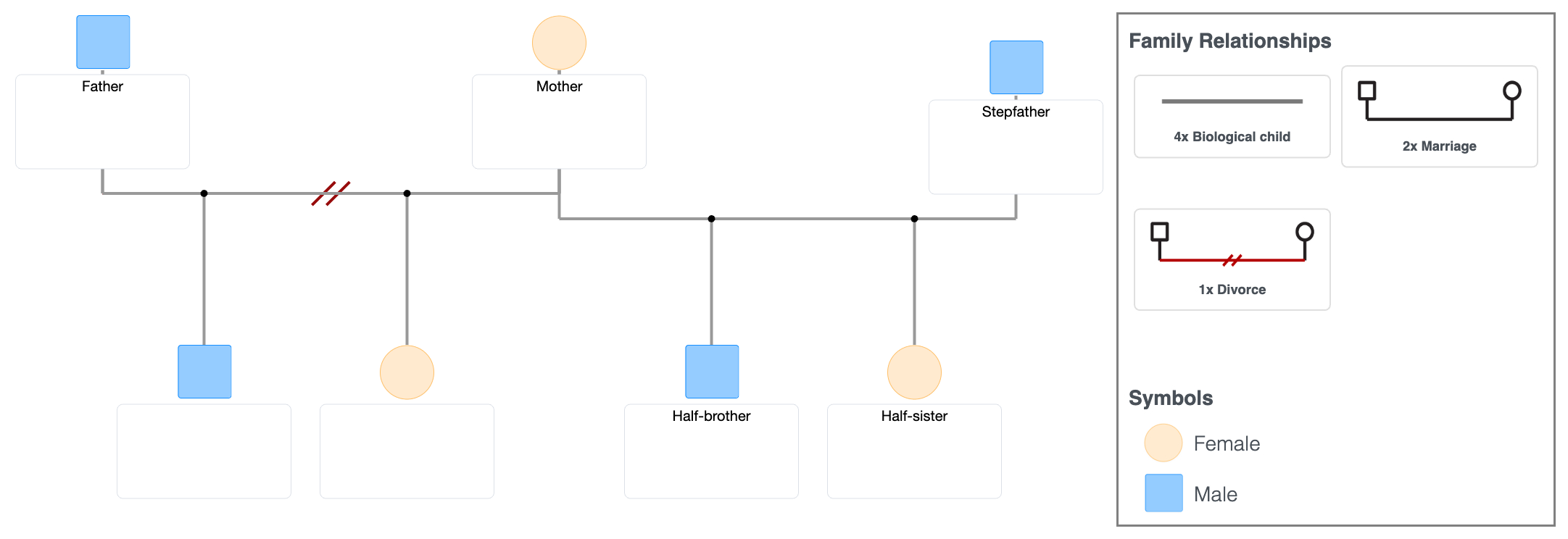 Remarriage & Step-Family Genogram Template