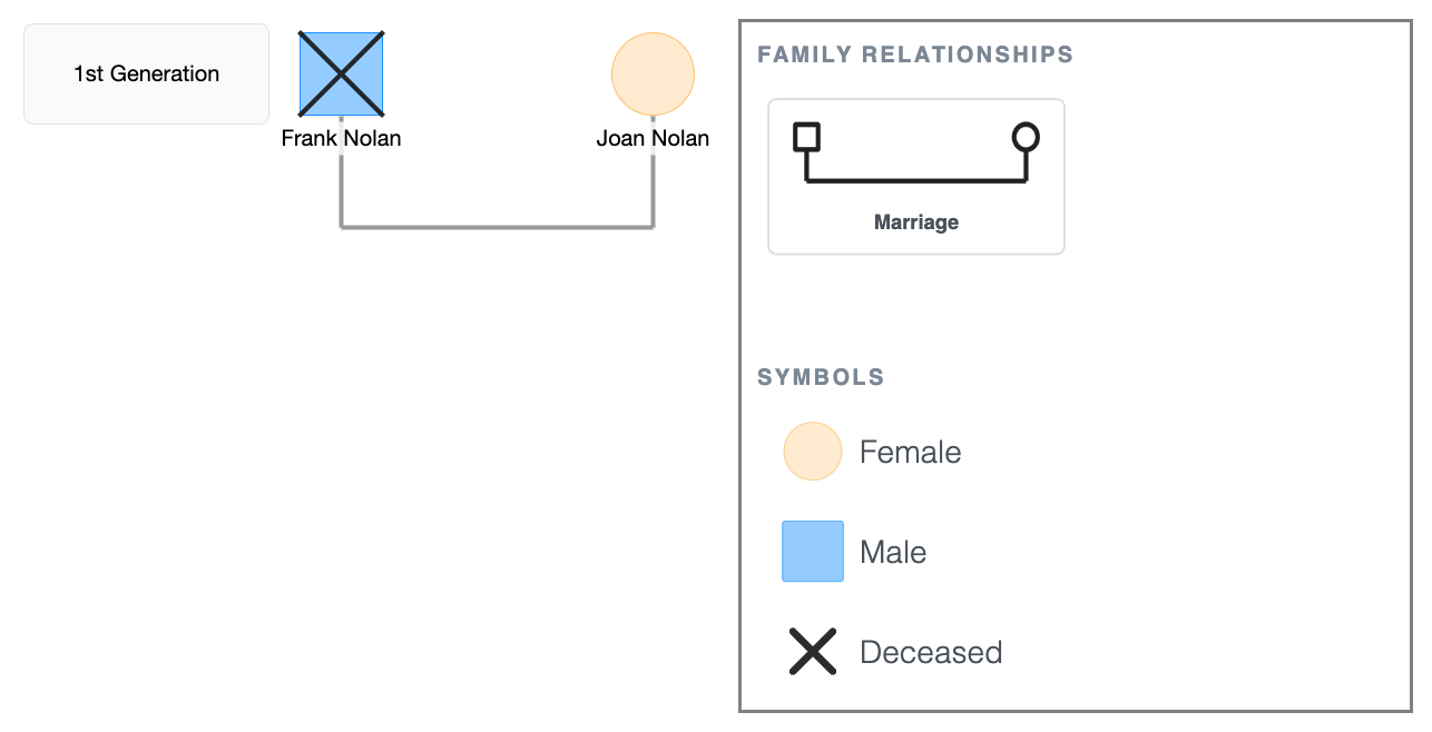 1st Generation Genogram
