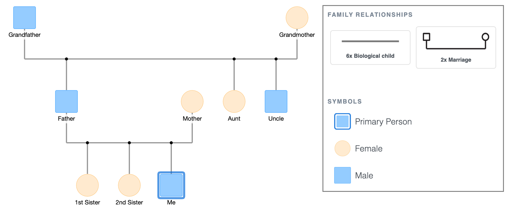 3rd Generation Genogram + 3rd Child