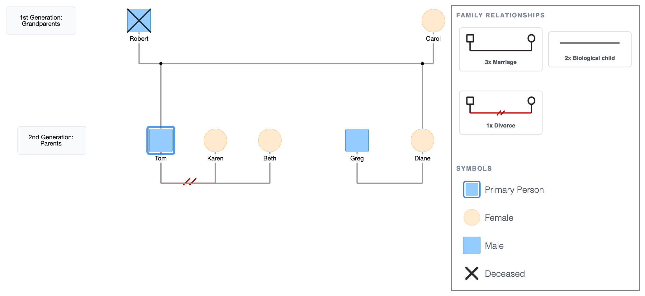 2nd Generation Genogram + Partners