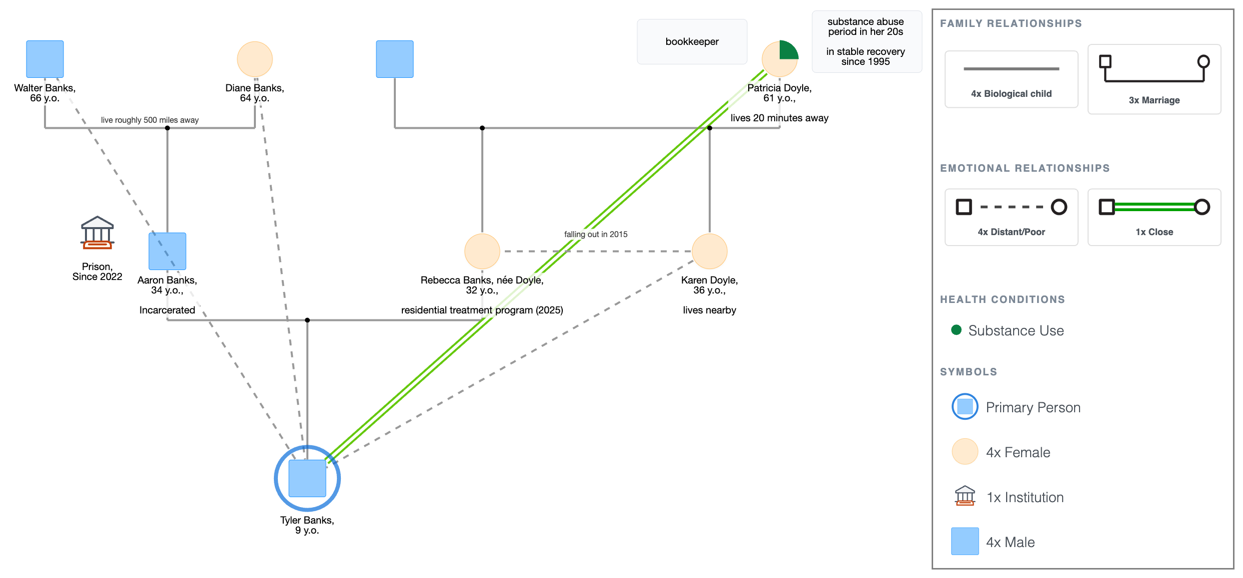 Interpreting a Social Work Genogram Example